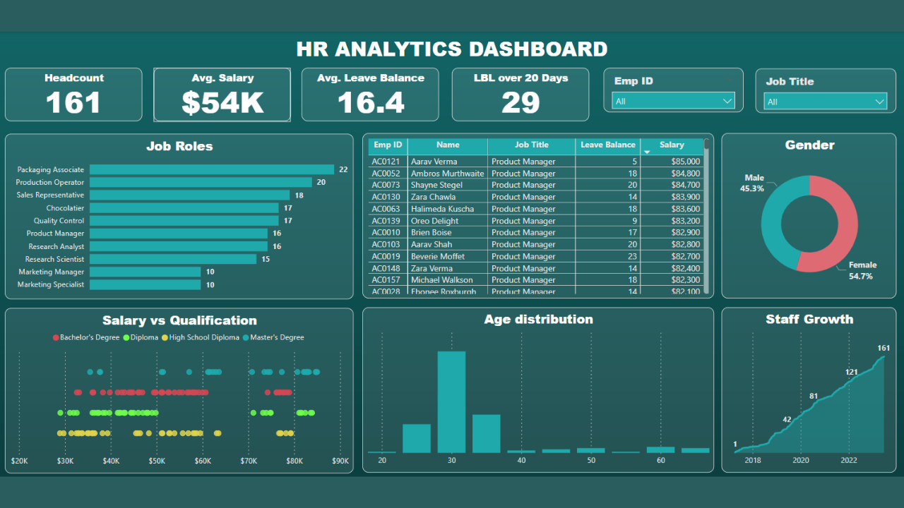 HR Analytics image