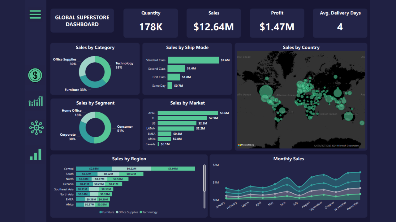 Global Superstore Sales image